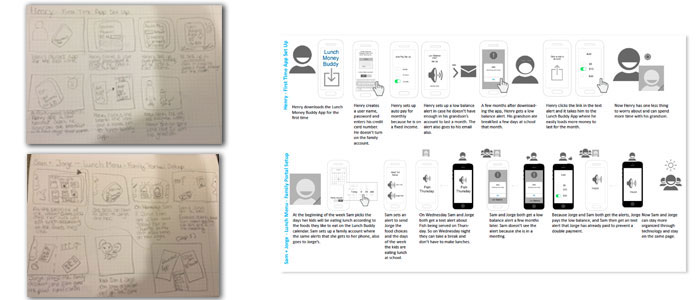 Image of two Lunch Money Buddy app sketches, and image of user journerys